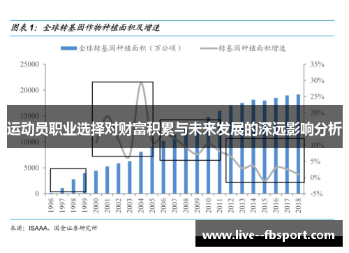 运动员职业选择对财富积累与未来发展的深远影响分析