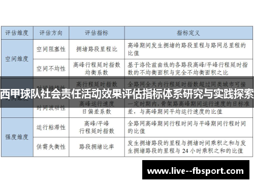 西甲球队社会责任活动效果评估指标体系研究与实践探索