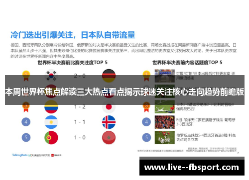 本周世界杯焦点解读三大热点看点揭示球迷关注核心走向趋势前瞻版 本周世界杯焦点解读三大热点看点揭示球迷关注核心走向趋势前瞻版