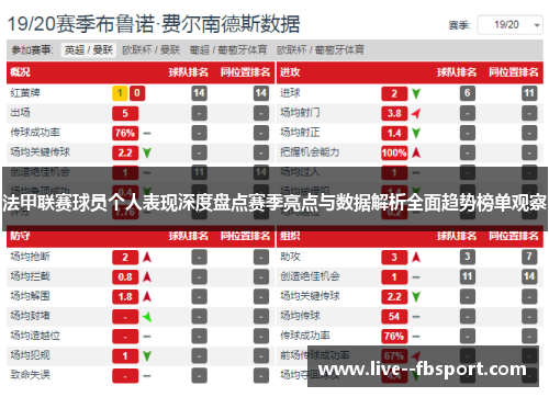 法甲联赛球员个人表现深度盘点赛季亮点与数据解析全面趋势榜单观察 法甲联赛球员个人表现深度盘点赛季亮点与数据解析全面趋势榜单观察